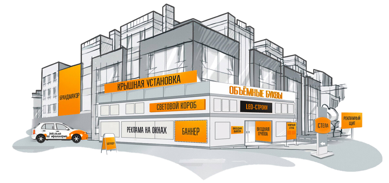 Виды рекламы